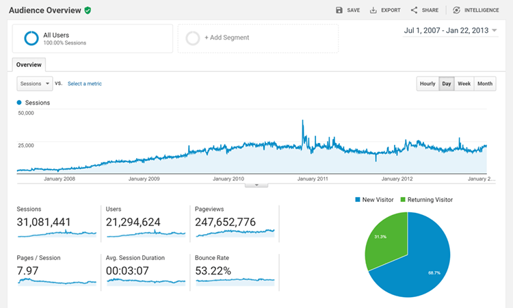 Life was good before the death of image search.